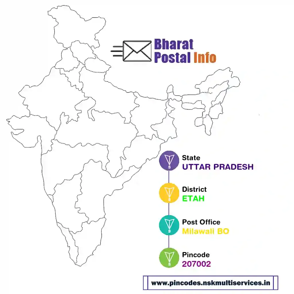 uttar pradesh-etah-milawali bo-207002